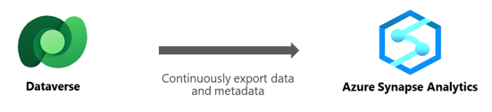 Azure Synapse Link overview Azure Synapse Link overview.