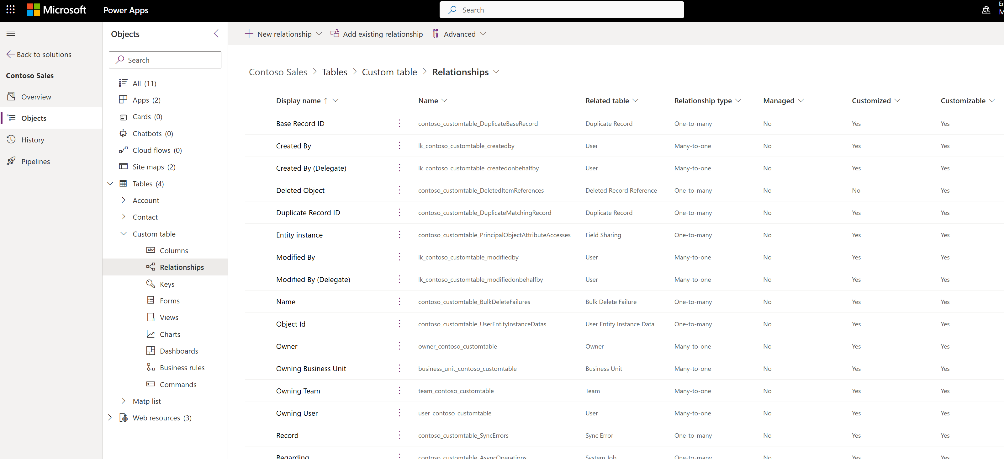 Relationships for the account table