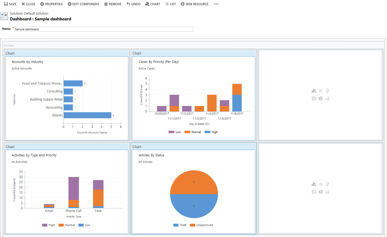 Sample dashboard Sample dashboard.