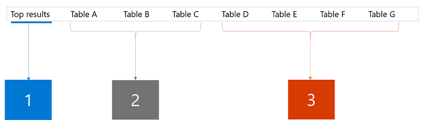 Tabs on the search results page, numbered left to right Tabs on the search results page, numbered left to right.