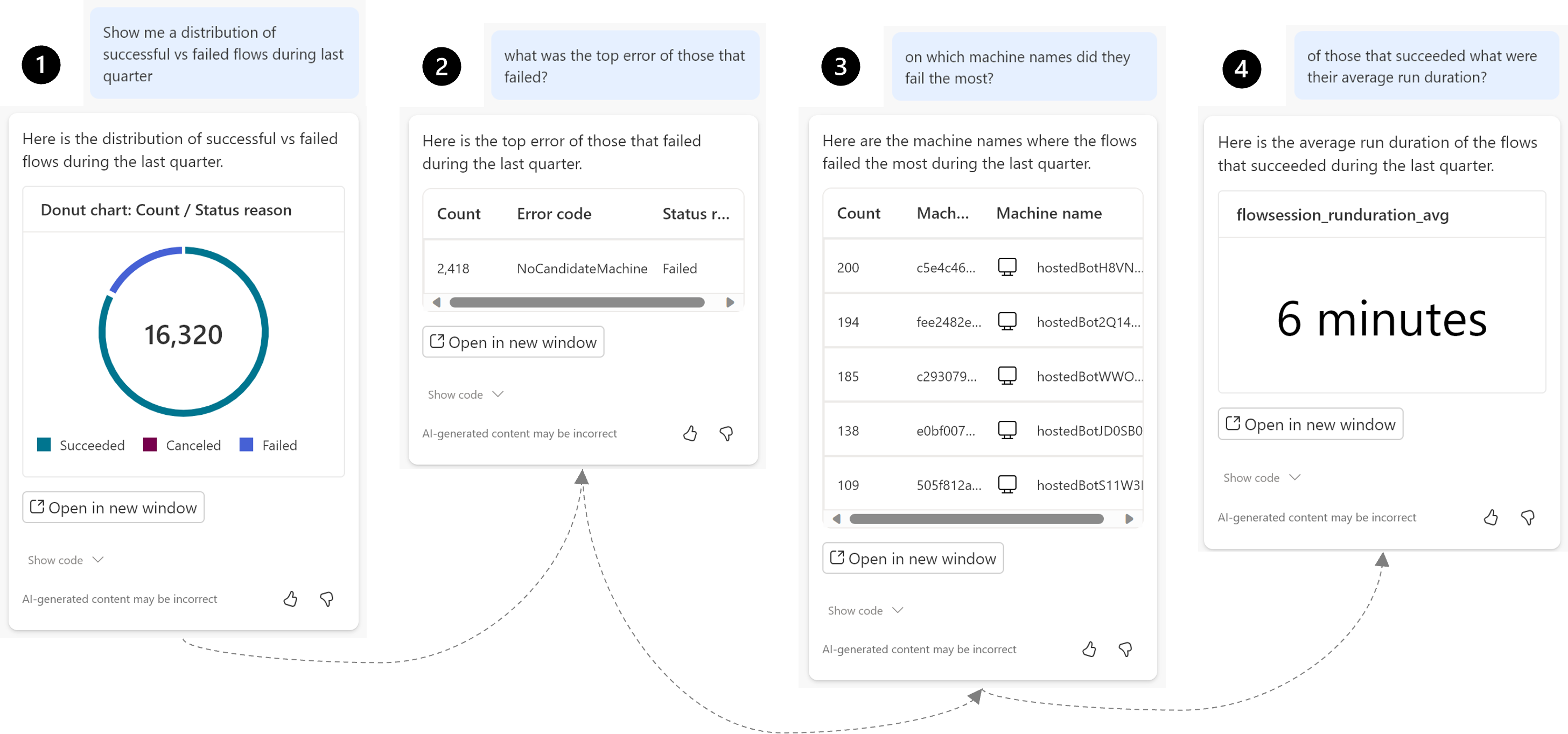 Screenshot of a multi-turn chat in Copilot with different output data and visualizations.