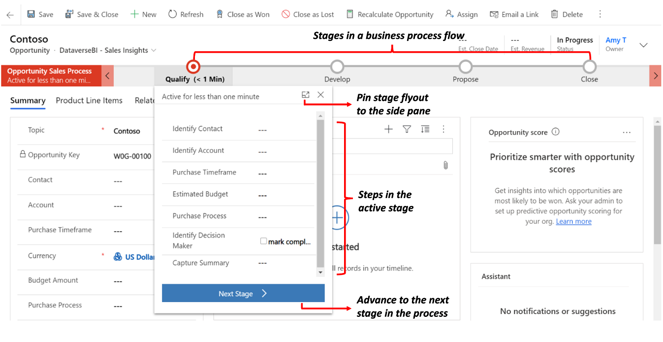 Business process with stages