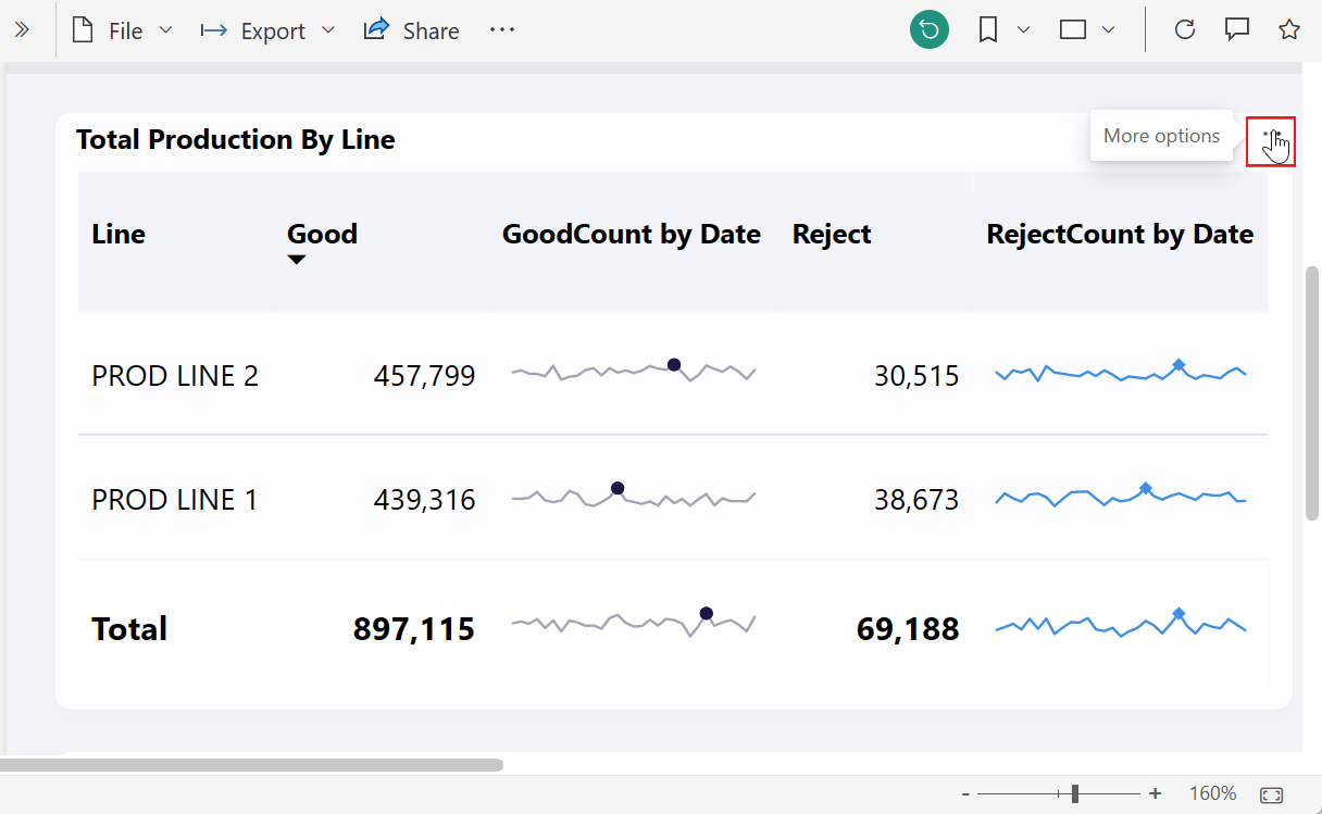 Screenshot of the choose a visual in a Power BI report screen.