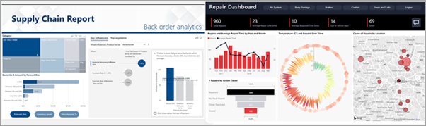 Screenshot shows a Power BI report with different kinds of charts.