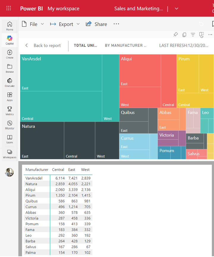 Screenshot of an area chart with its underlying data table shown below.