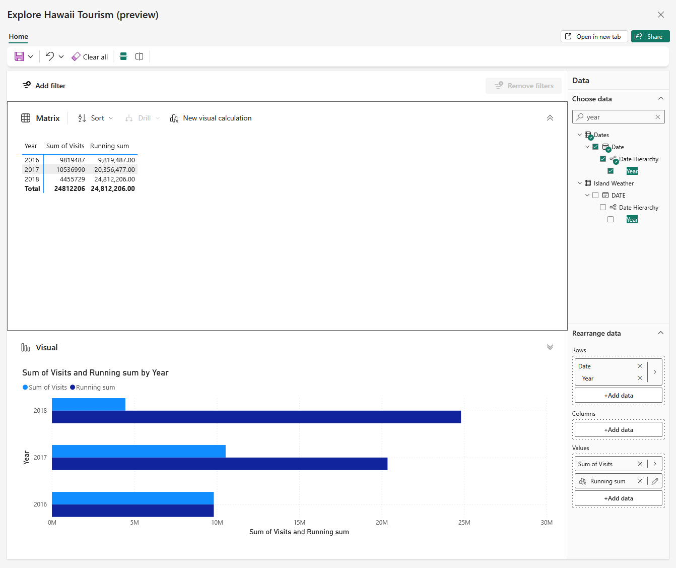 Screenshot showing an Exploration with a visual calculation applied to both visuals.