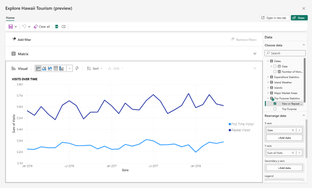 Screenshot showing exploring data by building a matrix or visual.