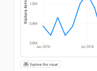 Screenshot showing exploring data from a visual generated by Copilot.