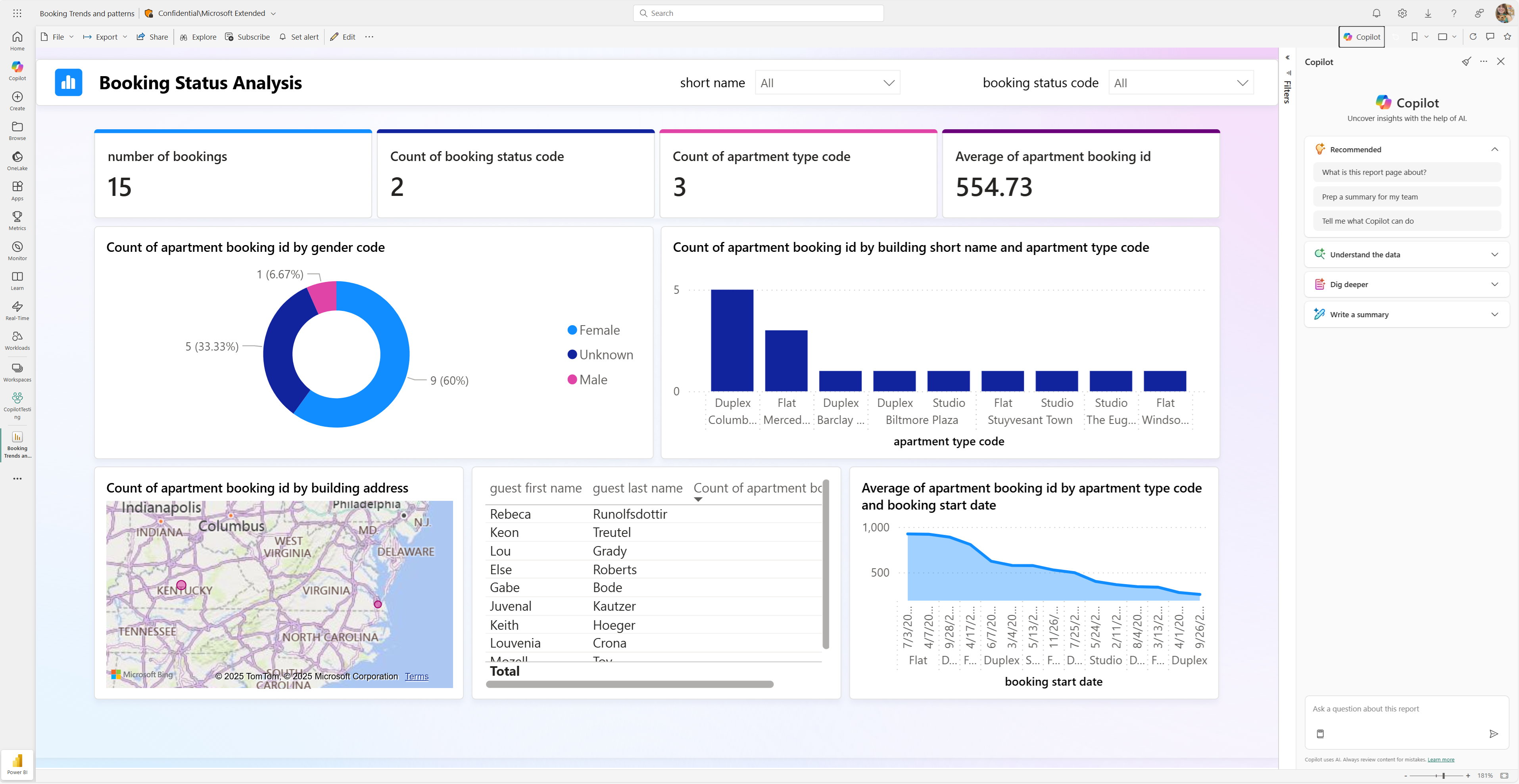 Screenshot of the Copilot pane in Power BI, showing a chat interface for asking questions about an open report.