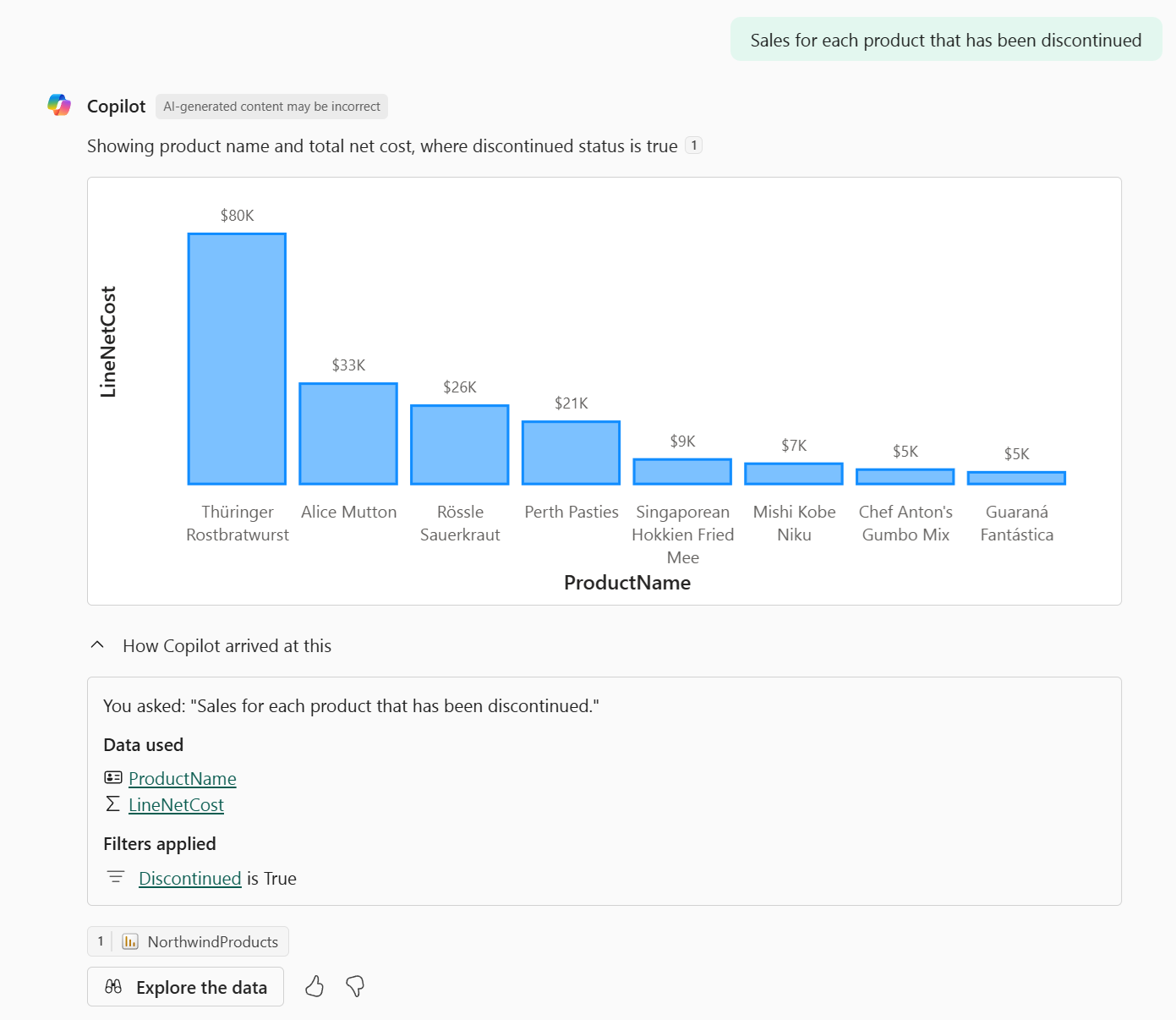 Screenshot of the standalone Copilot experience in Power BI, showing a question and answer about data.