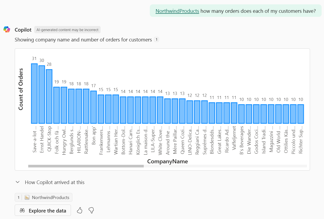 Screenshot of the standalone Copilot experience in Power BI, showing a prompt to name the selected item.