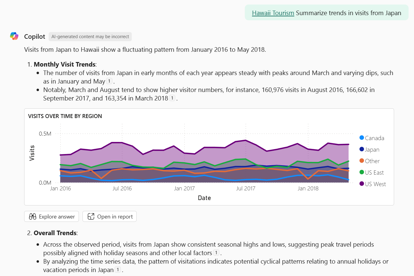Screenshot of the standalone Copilot experience in Power BI, showing a summary of a report with text and visuals.