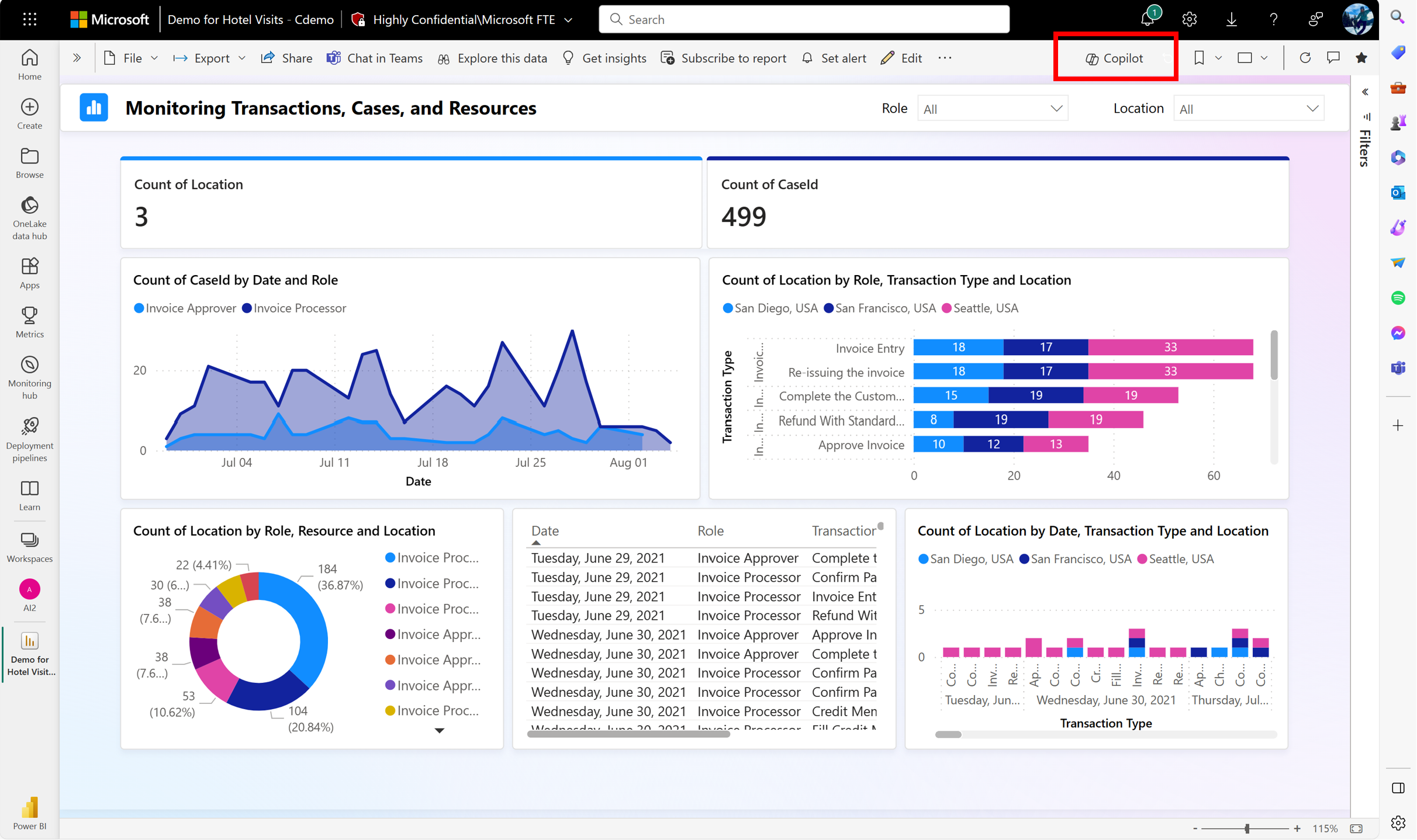 Screenshot showing select the Copilot button in the ribbon in either Power BI Desktop or the Power BI service.