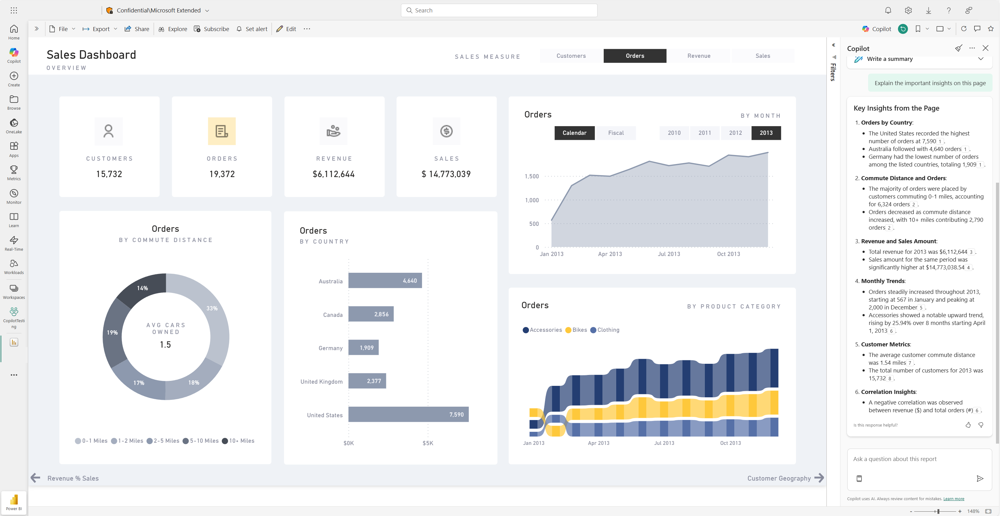 Screenshot of the Copilot summary page of the dashboard for a Power BI report.