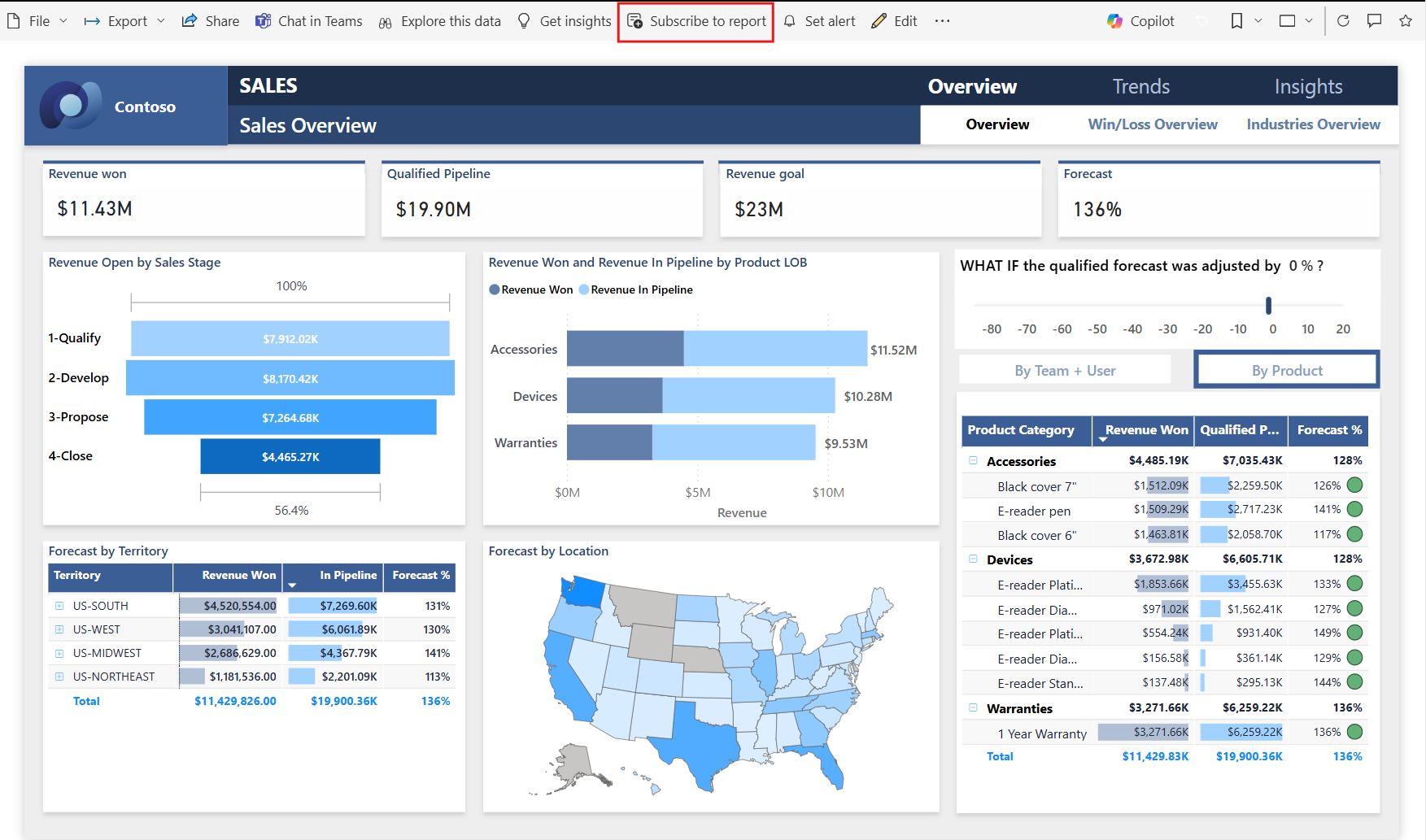 Screenshot showing how to subscribe to a report.
