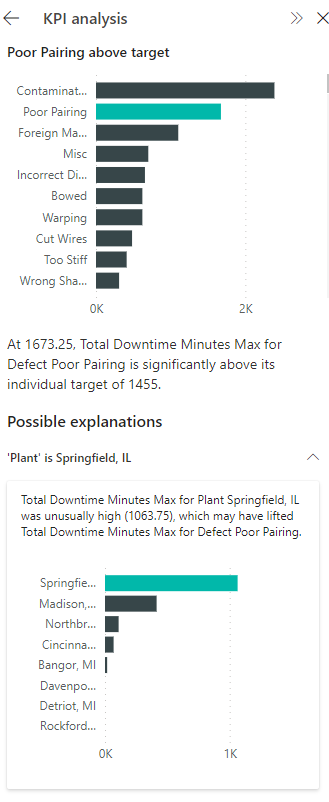 Screenshot that shows explanations for a KPI analysis insight.