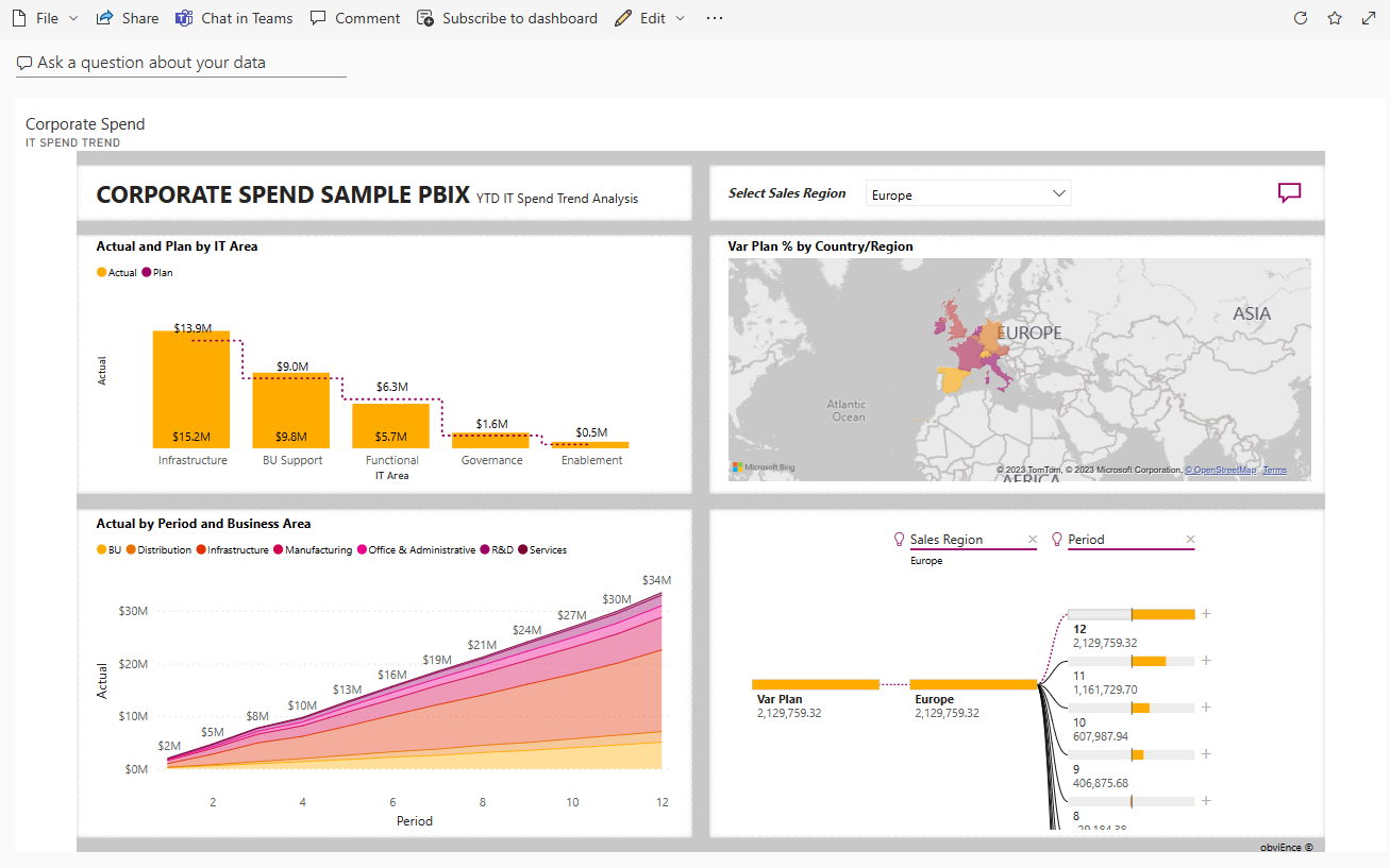 Screenshot shows the dashboard for the Corporate Spend sample.