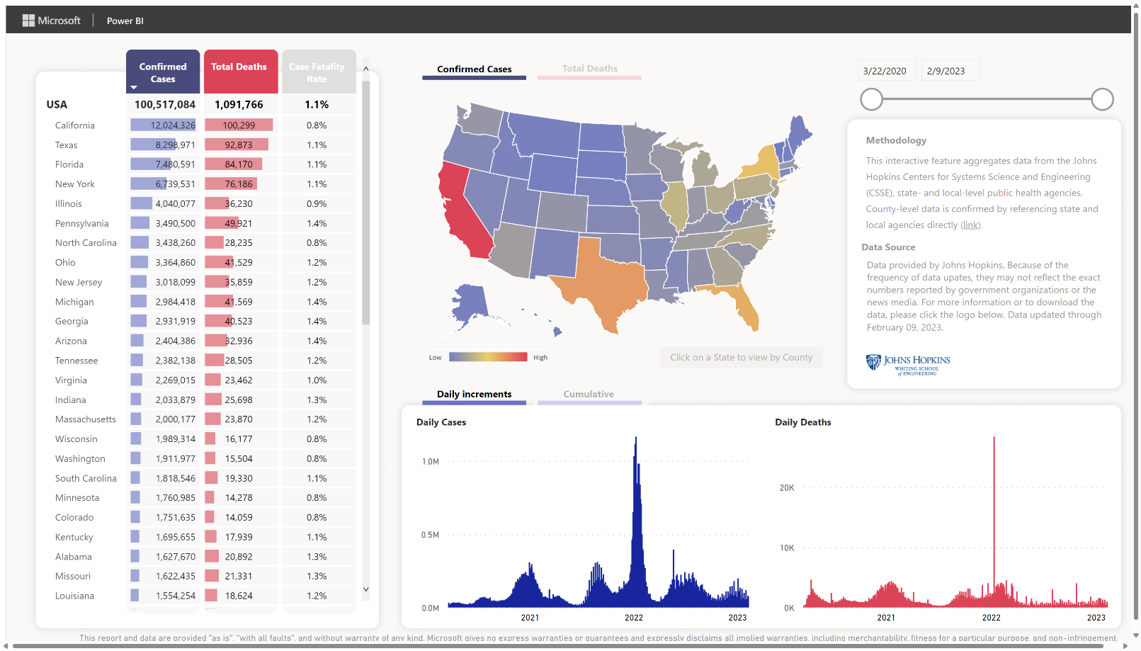 Screenshot showing COVID-19 sample with US data.