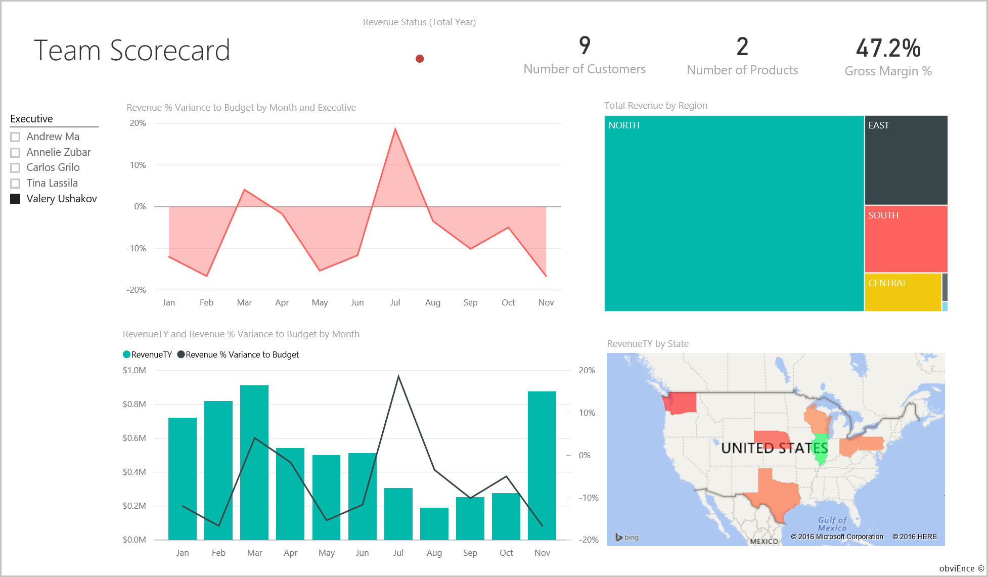 Screenshot shows Valery's data.