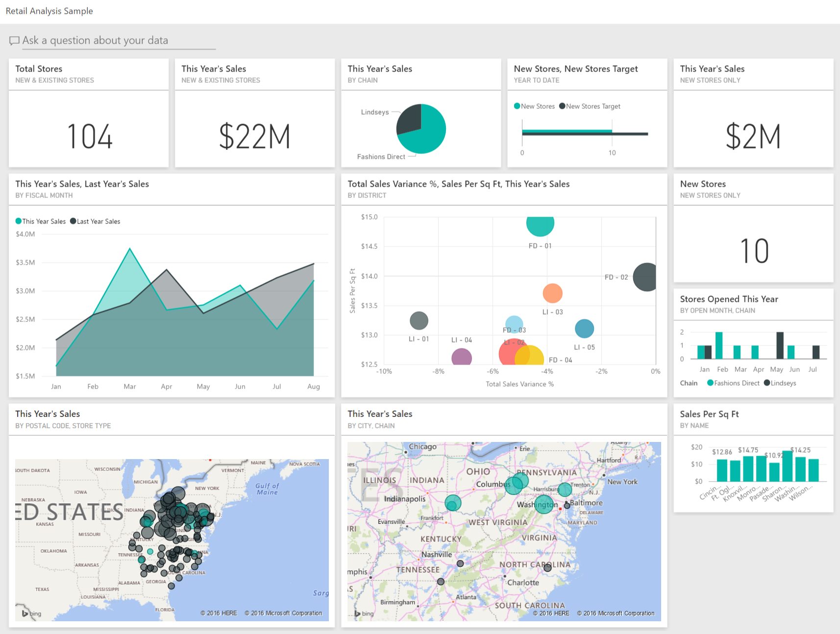 Screenshot shows the dashboard for the Retail Analysis sample.