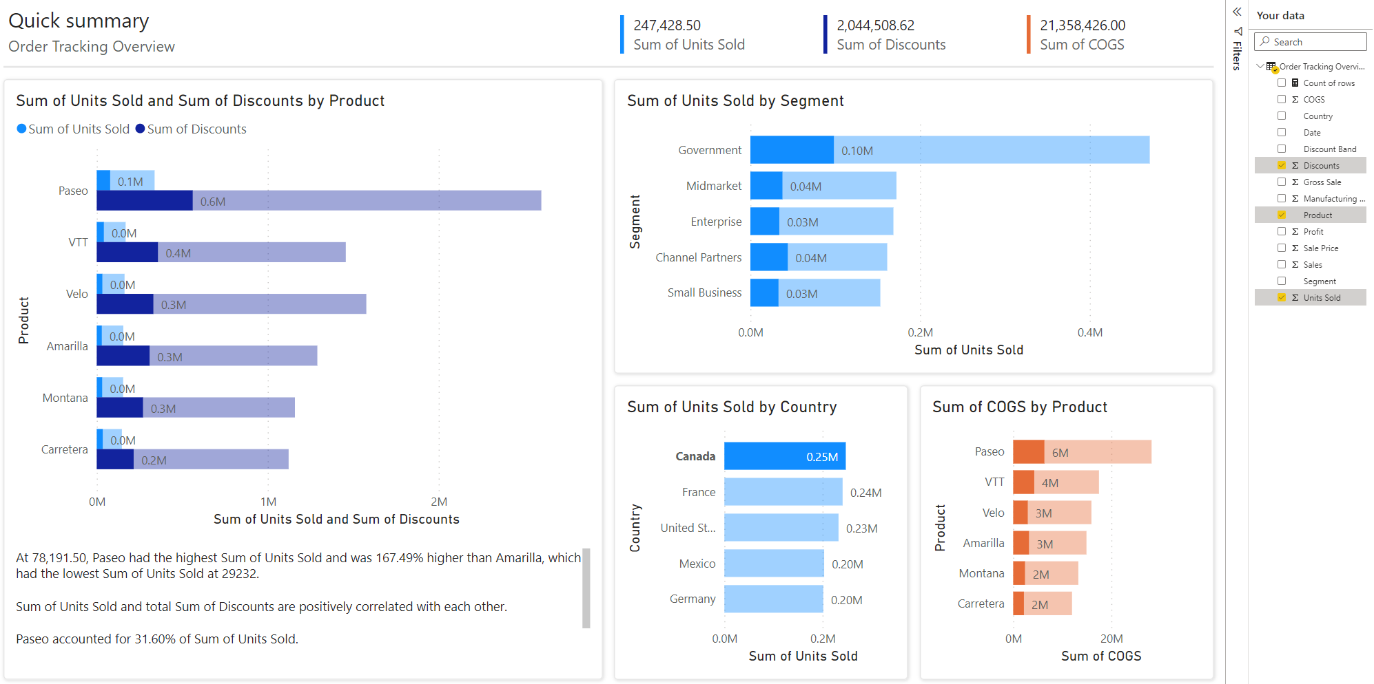 Screenshot showing report showing cross-highlighting.