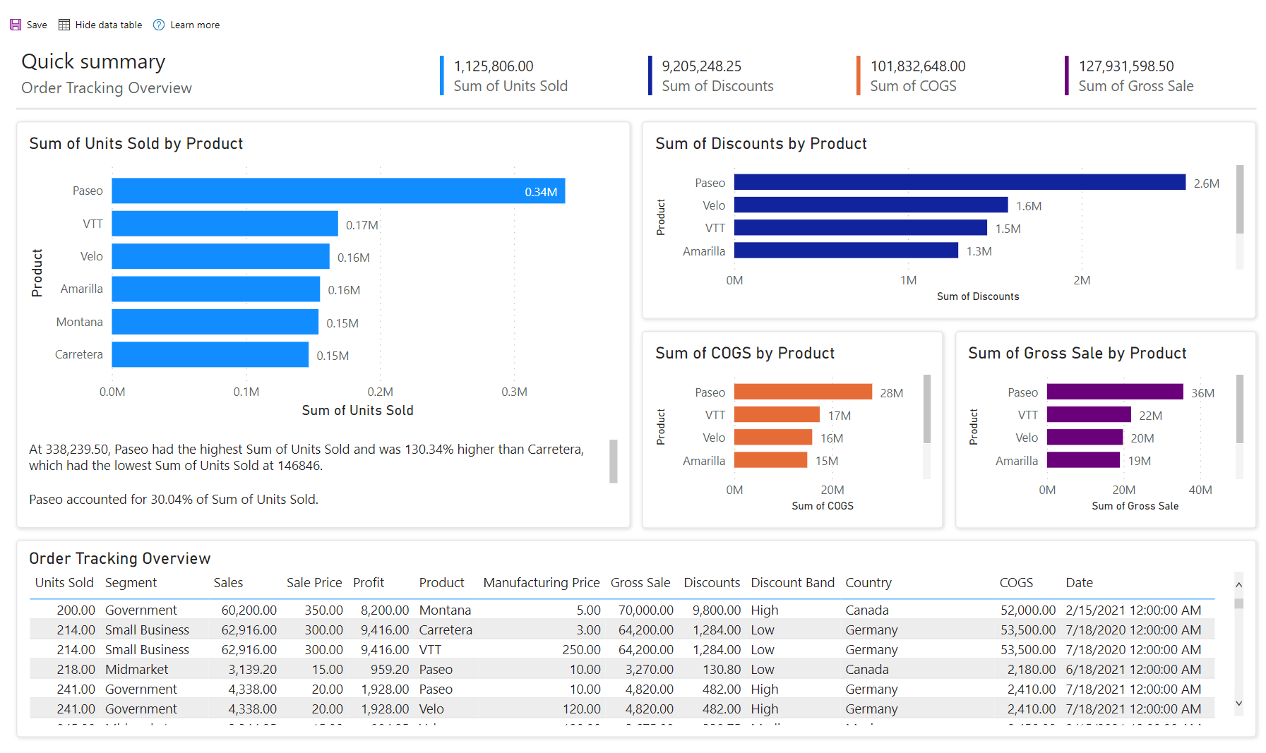 Screenshot showing report with data table showing.