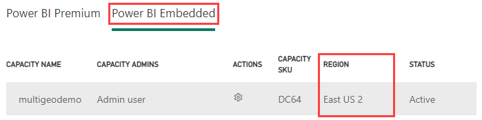 Screenshot of the PowerBI.com Admin Portal, which shows the highlighted Power BI Embedded tab and the capacity region sorter.