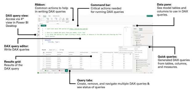 Diagram that shows the DAX query view layout.