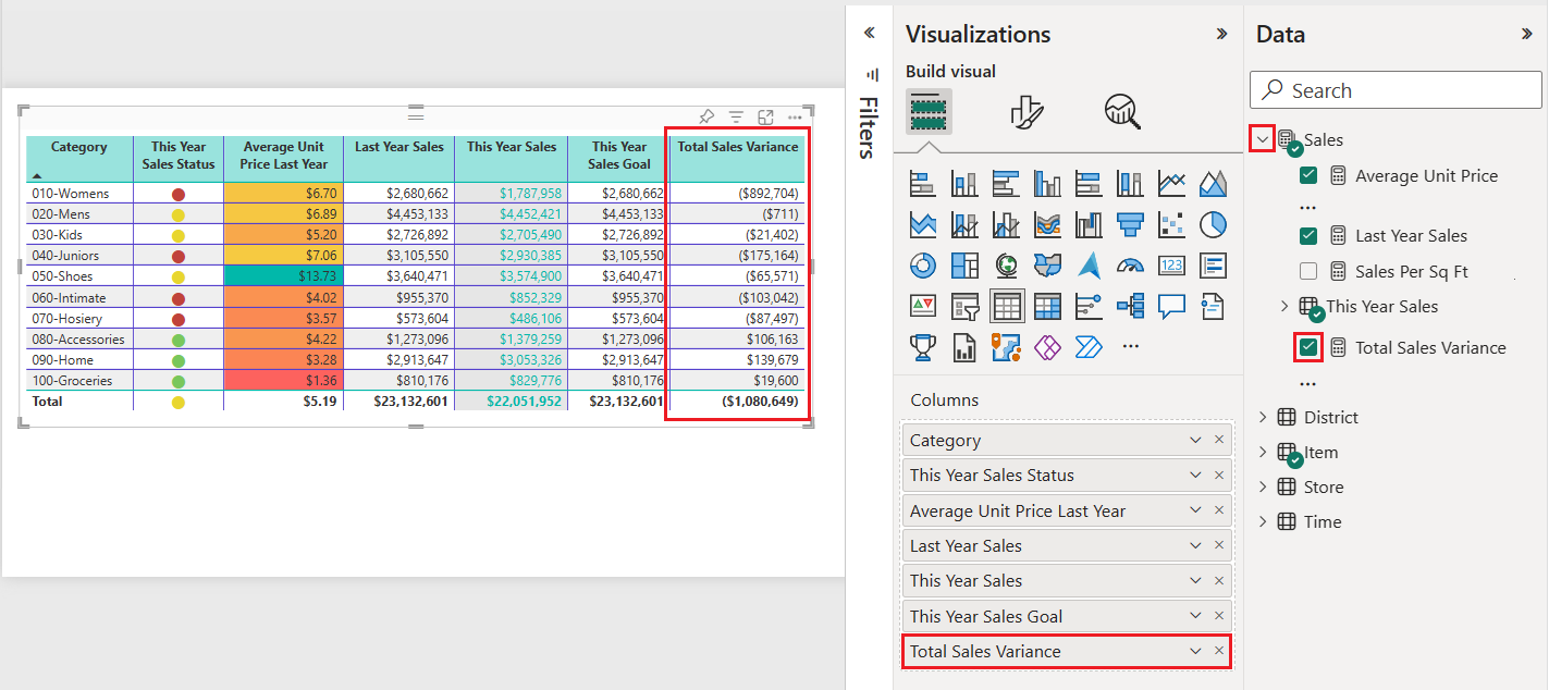 Screenshot of how to add the Total Sales Variance column to the table.