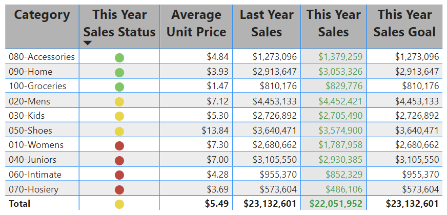 Screenshot of the table with updated format settings for text size, color, and wrapping, gridline color, and background shading.