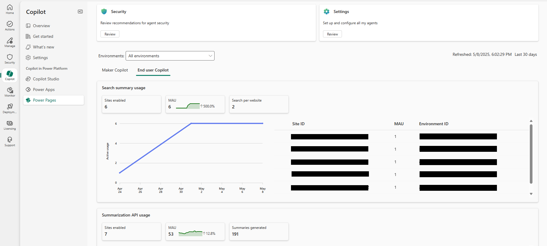 Screenshot of End-User Copilot feature analytics showing usage metrics and trends.