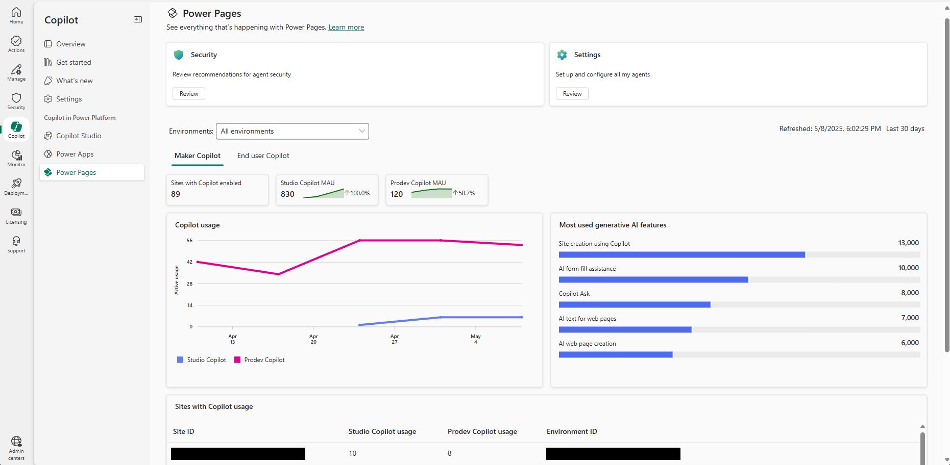 Screenshot of Maker Copilot analytics view showing usage metrics and trends.