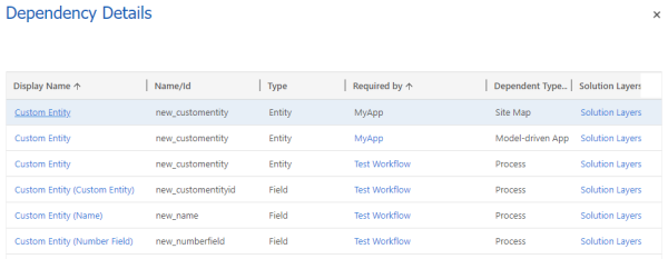 Dependency Details after trying to delete a solution Dependency Details after trying to delete a solution.