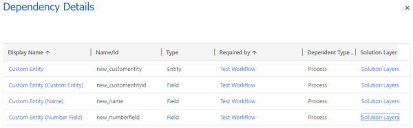 Dependencies blocking the uninstall of the solution Dependencies blocking the uninstall of the solution.