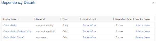 Dependencies blocking the uninstall of Solution - Custom Entity Dependencies blocking the uninstall of Solution - Custom Entity.