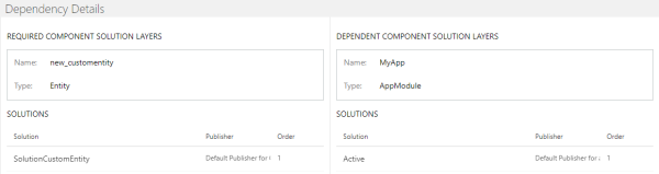 Dependency between table (Custom Entity) and app (My App) Dependency between table (Custom Entity) and App (My App).