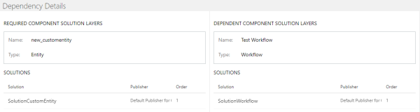 Custom table dependency details Custom table dependency details.