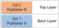 Uninstall with two layers - Different publisher Uninstall with two layers - Different publisher.