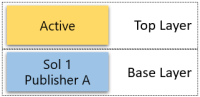 Uninstall with two layers - Unmanaged customization Uninstall with two layers - Unmanaged customization.