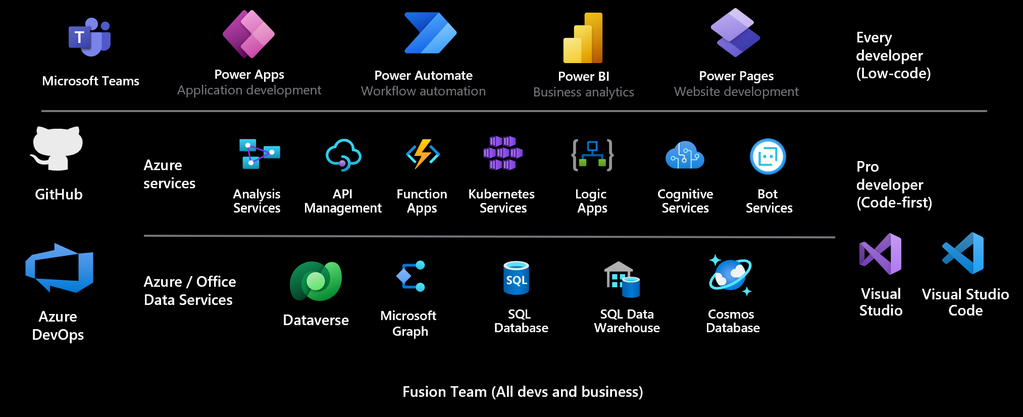 Power Platform Power Platform.