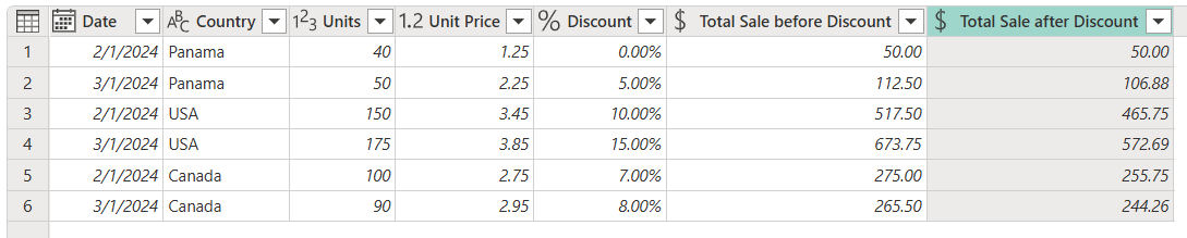 Screenshot of the table with the custom Total Sale before Discount and Total Sale after Discount columns created.