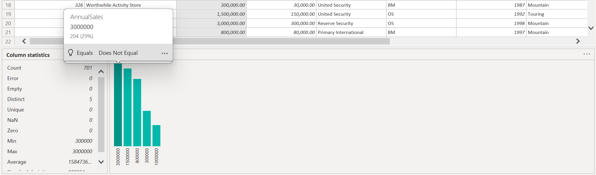 Screenshot demonstrating how to hover over the bar in value distribution bar chart, which shows individual data for that bar.