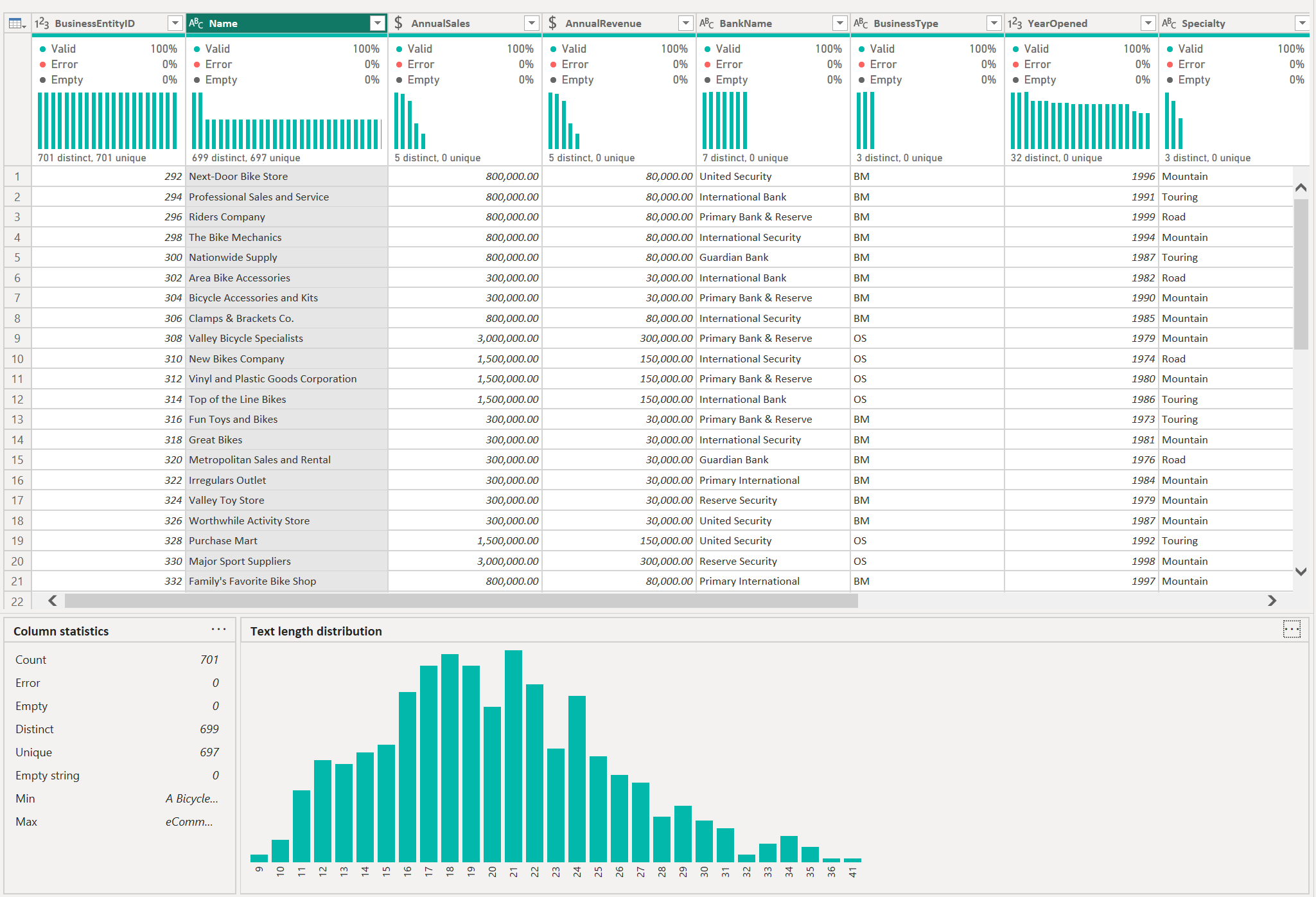 Screenshot of the new bar chart showing the distribution of the text length of store names in the table's Names column.