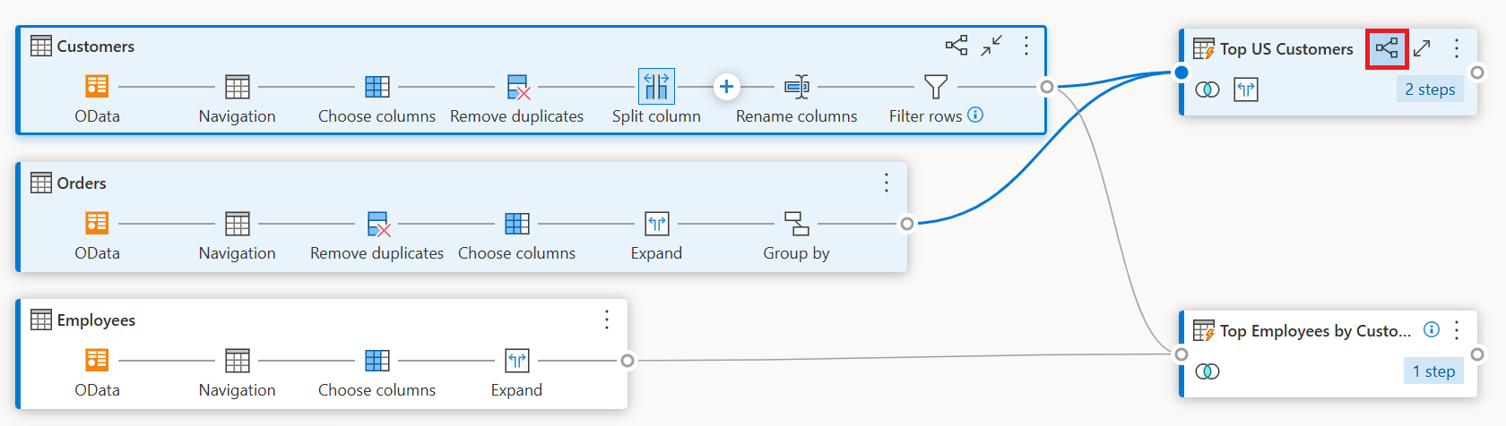 Screenshot of the highlighted queries related to the Top US Customers (Orders and Customers) after selecting the Highlight related queries button.
