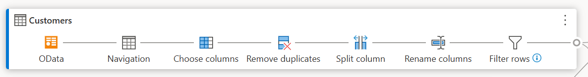 Screenshot of the Step labels displayed in diagram view.