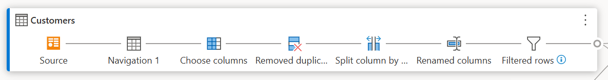 Step names are displayed in diagram view.