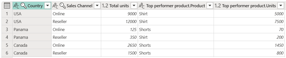 Screenshot of the final table with all transformations.