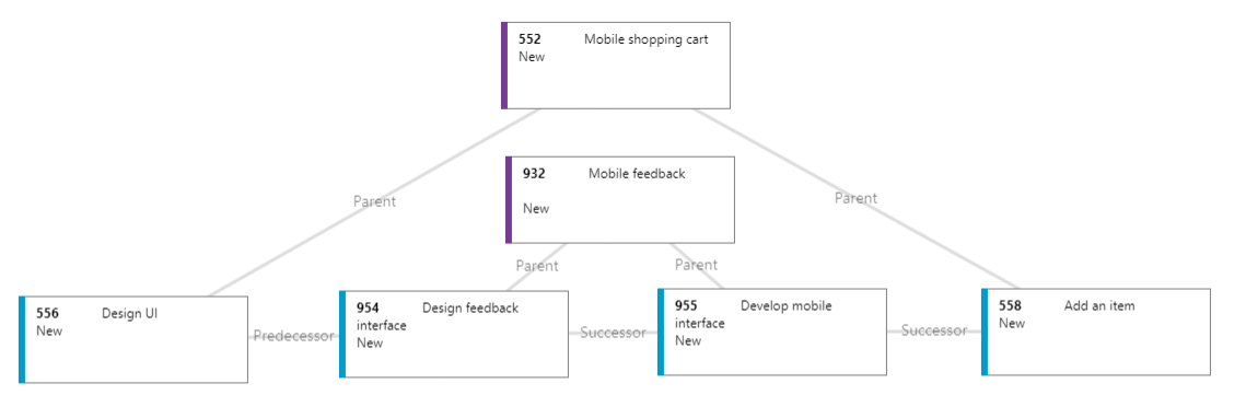 Screenshot that shows Visualize work item relationships.