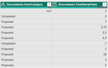 Screenshot of Power BI expanded Descendants column.