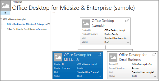 The product in the hierarchy in Dynamics 365